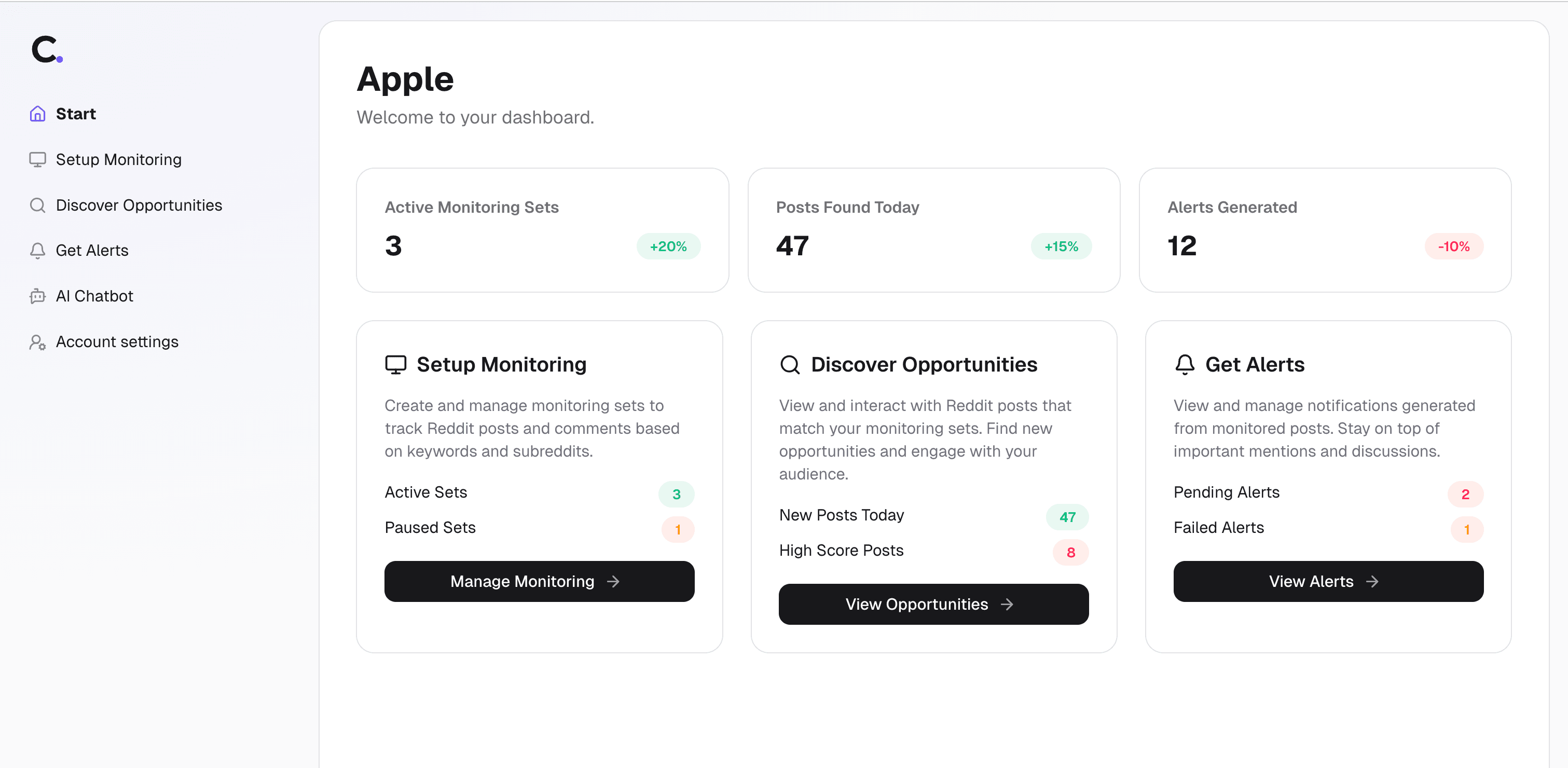 Convory Dashboard - AI-powered visibility tracking and social listening platform